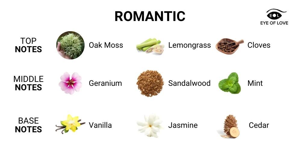 Духи с феромонами мужские USA Eye Of Love ROMANTIC, 50 мл (A11720)